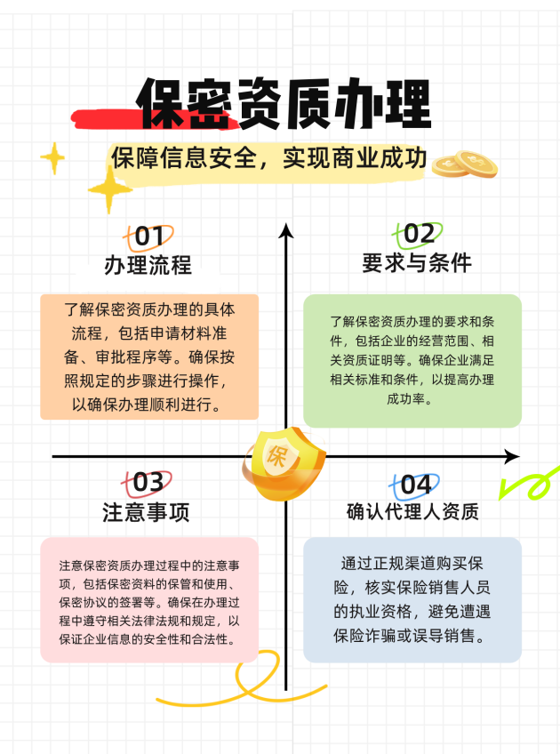 广州保密资质办理的流程、要求与注意事项有哪些