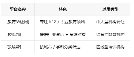 广州学校类的教育培训机构转让注意事项、哪里有渠道，一般的转让价格是多少